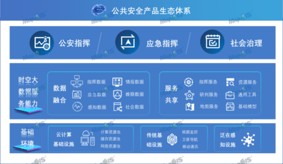 以智求治 MapGIS构建公共安全治理新模式