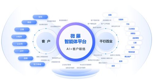 天润融通正式引领呼叫中心与在线客服行业进入智能体时代