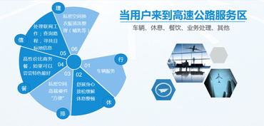 恭贺启程房屋数字化高速服务区智能共享空间'易空间'出货大吉