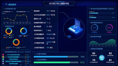 南方观察丨人工智能时代的公共文化服务效能评估 技术赋能与路径重塑